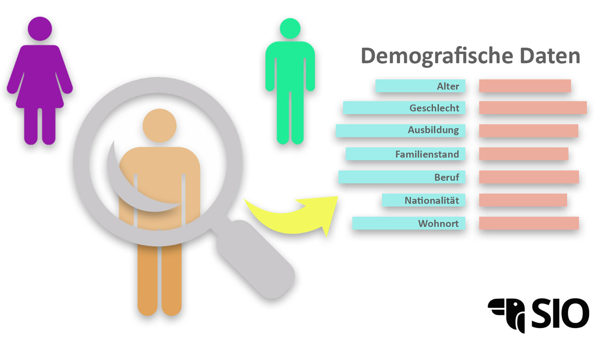 Für die Zielgruppendefinition muss man demografische Daten sammeln